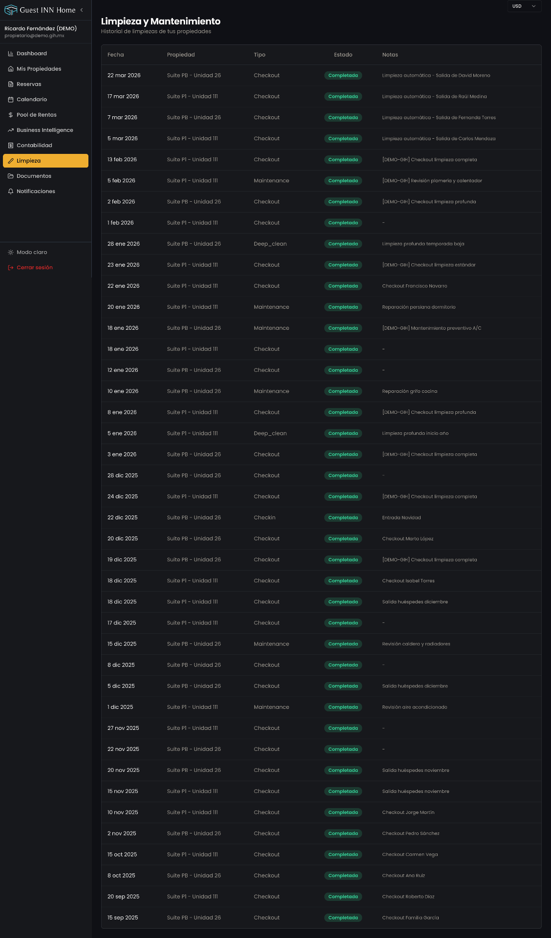 Historial de limpiezas y mantenimiento de las propiedades
